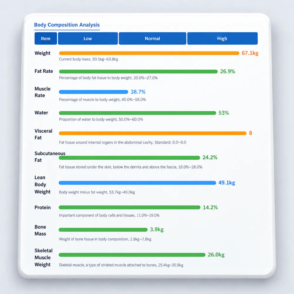 BM200 body composition report screen